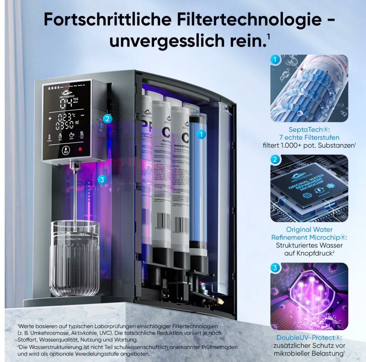 Arktisquelle Filtertechnologie im Detail